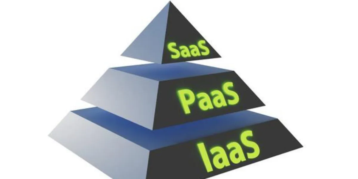 How IaaS And PaaS Of Cloud Are Used In Financial Firms?